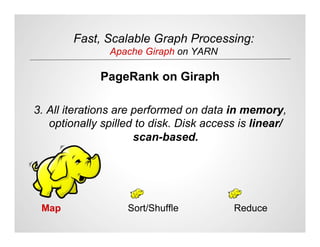 Fast, Scalable Graph Processing: Apache Giraph on YARN