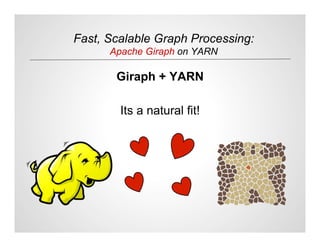 Fast, Scalable Graph Processing:
Apache Giraph on YARN
Giraph + YARN
Its a natural fit!
 