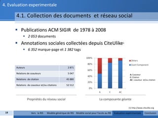 4. Evaluation experimentale

      4.1. Collection des documents et réseau social

       Publications ACM SIGIR de 1978 à 2008
             2 053 documents
       Annotations sociales collectées depuis CiteUlike1
             6 352 marque-page et 1 382 tags



      Auteurs                                       2 871

      Relations de coauteurs                        5 047                                                  A: Coauteur
                                                                                                           C: Citation
      Relations de citation                        45 880                                                  AC : coauteur et/ou citation

      Relations de coauteur et/ou citations        52 512




                Propriétés du réseau social                                    La composante géante

                                                                                                          [1] http://www.citeulike.org

 19                Vers la RIS    Modèle générique de RIS Modèle social pour l’accès au RB   Evaluation expérimentale      Conclusion
 