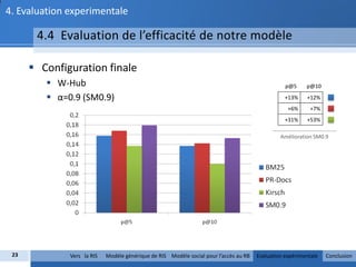 4. Evaluation experimentale

       4.4 Evaluation de l’efficacité de notre modèle

       Configuration finale
          W-Hub                                                                                  p@5     p@10

          α=0.9 (SM0.9)                                                                          +13%    +12%
                                                                                                   +6%     +7%
                                                                                                  +31%    +53%

                                                                                                Amélioration SM0.9




 23           Vers la RIS   Modèle générique de RIS Modèle social pour l’accès au RB   Evaluation expérimentale   Conclusion
 