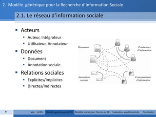 2. Modèle générique pour la Recherche d’Information Sociale

      2.1. Le réseau d’information sociale

       Acteurs
          Auteur, Intégrateur
          Utilisateur, Annotateur
       Données
          Document
          Annotation sociale
       Relations sociales
          Explicites/Implicites
          Directes/Indirectes




 9           Vers la RIS   Modèle générique de RIS Modèle social pour l’accès au RB   Evaluation expérimentale   Conclusion
 