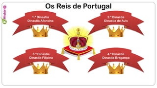 1.ª Dinastia
Dinastia Afonsina
2.ª Dinastia
Dinastia de Avis
3.ª Dinastia
Dinastia Filipina
4.ª Dinastia
Dinastia Bragança
Os Reis de Portugal
 