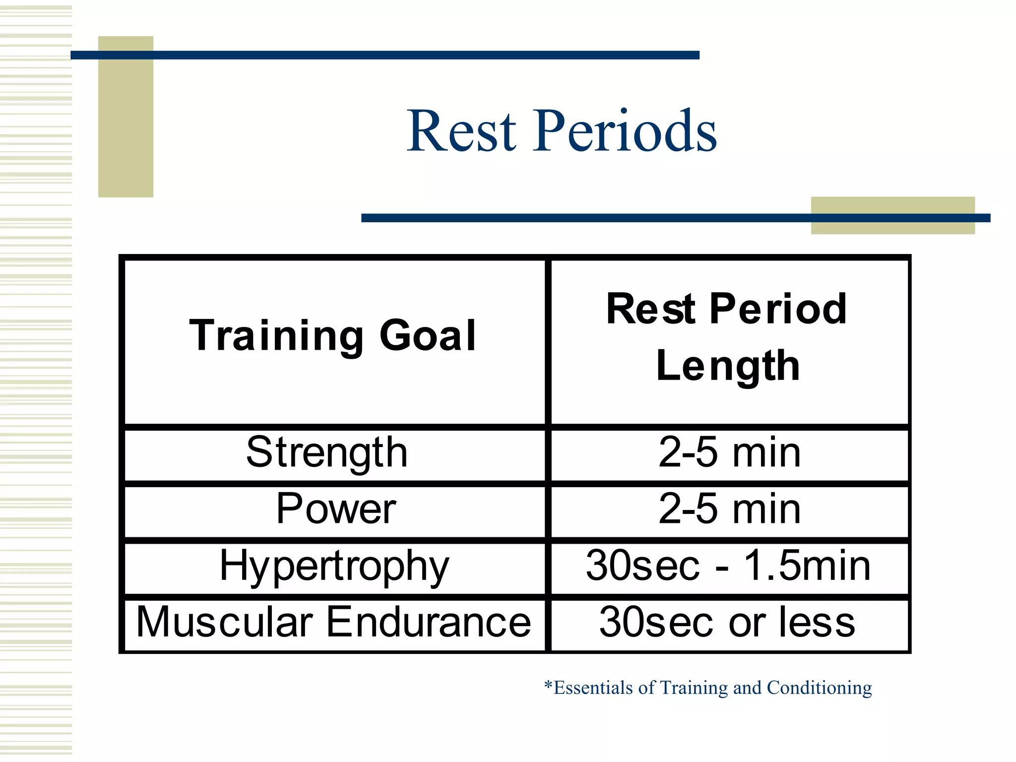 Rest Periods *Essentials of Training and Conditioning 