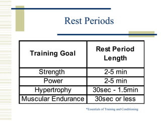 Rest Periods *Essentials of Training and Conditioning 