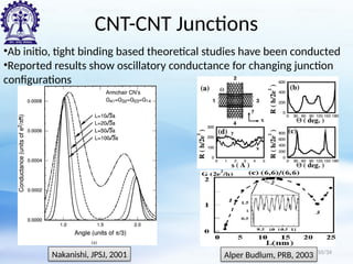 CNT-CNT Junctions
Nakanishi, JPSJ, 2001 Alper Budlum, PRB, 2003
•Ab initio, tight binding based theoretical studies have been conducted
•Reported results show oscillatory conductance for changing junction
configurations
10/34
 