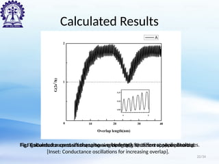 Calculated Results
Fig: Transmission spectra for quarter wavelength(l/4) at zero applied potential.
[Inset: Conductance oscillations for increasing overlap].
Fig.: Calculated current v/s changing overlap length for different applied voltages.
Fig: Conductance oscillations showing both long and short wave oscillations
22/34
 