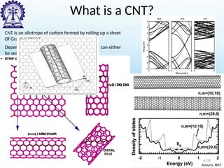 Avouris, IBM
What is a CNT?
CNT is an allotrope of carbon formed by rolling up a sheet
Of Graphene
Depending on the way it is rolled(chirality) CNT can either
be semiconducting or metallic
4/34
 