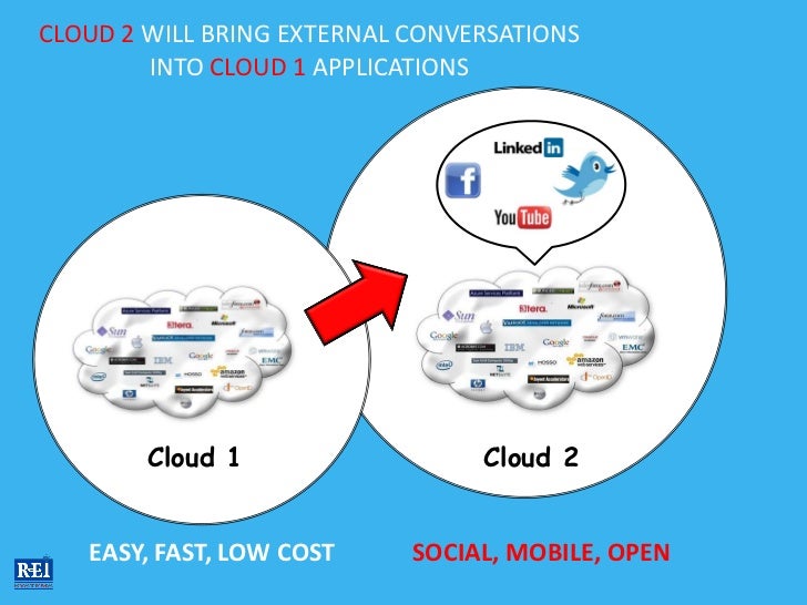 Service-Cloud-Consultantテスト参考書
