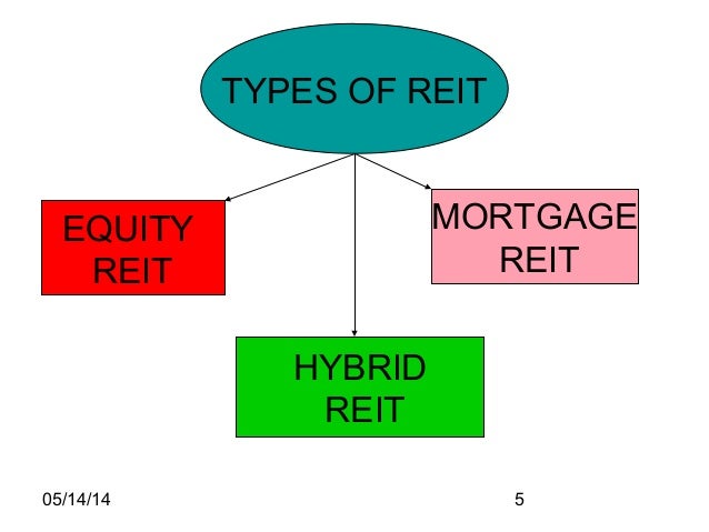 how do mortgage reits make money