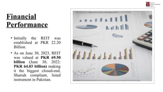 Real Estate Investment Trust In Pakistan | PPTX