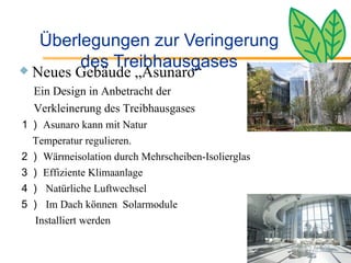 Überlegungen zur Veringerung des Treibhausgases Neues Gebäude „Asunaro“ Ein Design in Anbetracht der Verkleinerung des Treibhausgases  １） Asunaro kann mit Natur  Temperatur regulieren. ２） Wärmeisolation durch Mehrscheiben-Isolierglas ３） Effiziente Klimaanlage ４）   Natürliche Luftwechsel ５）   Im Dach können  Solarmodule Installiert werden 