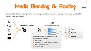 Media Blending & Routing
ACD
multimedia routing
PARAMETERS to manage chat and
call back distribution:
 Most Idle
 Logged In / Skills Based Routing
 Estimated Wait Time
 Custom KPI
Agent 1
Agent 2
Agent N
Contact distribution among better resources, according to skills – history – time and availability –
kind of selected media.
Proactivity Engine
 