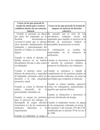 Casos en los que procede la
acción de tutela para resolver
conflictos dentro de un contrato
laboral
Casos en los que procede la acción de
amparo en materia de derecho
colectivo
Cuando se presenta un abuso
por parte del empleador en la
facultad denominada ius
variandi al punto que se afectan
otros derechos fundamentales del
trabajador y particularmente del
derecho al trabajo en condiciones
dignas.
Cuando se afecta el derecho al
debido proceso en un trámite
disciplinario llevado a cabo contra
un trabajador.
Cuando el patrono omite sus
deberes de protección y seguridad
al trabajador, atentando contra los
derechos a la vida, integridad
personal y salud.
Cuando se coarta la libertad de
cultos, desarrollo de la
personalidad, intimidad, etc.
Cuando se niegan los permisos
para el ejercicio del sufragio, el
desempeño de cargos oficiales
transitorios y/o de las comisiones
sindicales inherentes a la
organización.
Cuando el empleador se niega a
De acuerdo con la tesis de esta
providencia, cualquier acción del
empleador para impedir el ejercicio de la
libertad de asociación sindical es
susceptible de protección vía tutela.
A continuación se reseñan las
mencionadas en la sentencia de
unificación:
Cuando se desconoce a los trabajadores
el derecho de constituir, afiliarse o
promover la afiliación a los sindicatos.
Cuando se entorpece o impide el
cumplimiento de las gestiones propias de
los representantes sindicales, así como las
actividades que competen al sindicato.
Cuando se toman medidas represivas
contra los trabajadores sindicalizados o
aquellos que quieran afiliarse.
Cuando se obstaculiza o desconoce el
ejercicio del derecho de huelga.
Cuando el empleador incurre en alguna
de las actuaciones enlistadas en inciso 2,
del numeral 2 del artículo 354 del CST,
modificado por el artículo 39 de la Ley 5
de 1990.
 