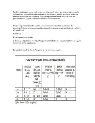 Tambiéncada Angulopuede medirseconrepeticionesyel registroquedaraconla primerayla
últimalectura.De estaformaobtenemosvarios valoresde losángulosleídosdirectamente,y
tambiénotrosvalorespordiferenciasentre losángulosalrededordel vértice.El valormás
probable de cada Anguloseráel promediode losvaloresobtenidos.
Trazo de ánguloscon tránsito:cuandose requiere trazarunángulocon unaparato de
aproximación(a) conuntrazo simple el ángulopuede tenerunerrorque quedaríaentre (a/2) y (-
a/2) por locual:
1.- Se traza
2.- Se mide por repeticiones
3.- Se calcula lacorrecciónlineal que hayque hacera ladistanciapara variarla diferenciaangular
encontradacon lasrepeticiones.
Correcciónlineal,C= distancia* tangente α α=correcciónangular.
 