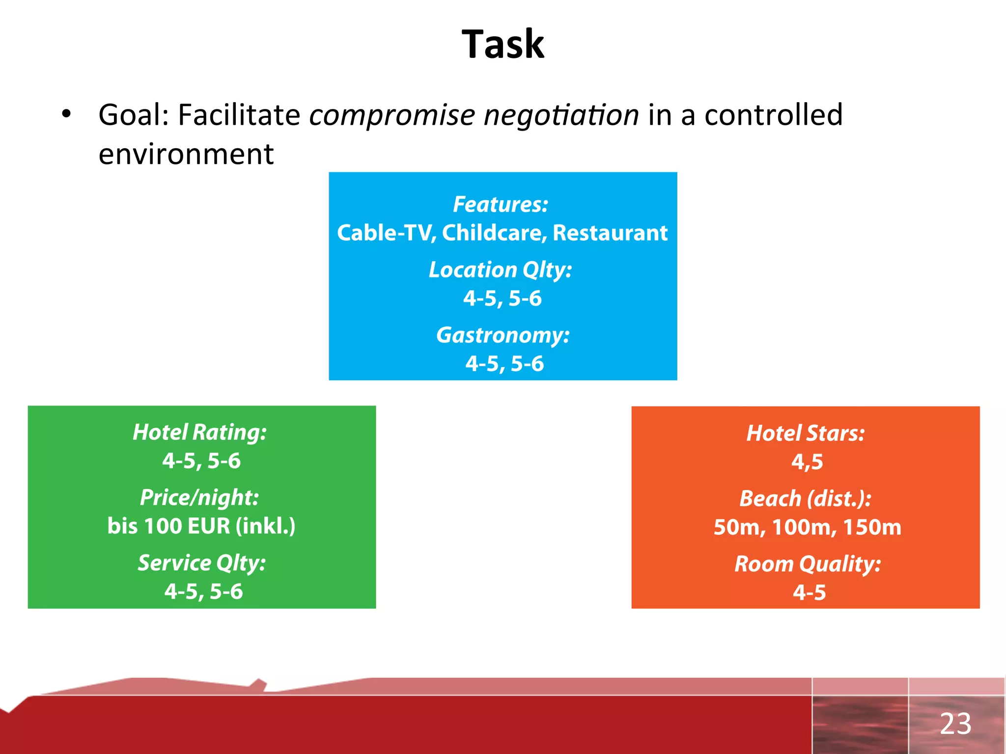 Task	
  
•  Goal:	
  Facilitate	
  compromise	
  nego,a,on	
  in	
  a	
  controlled	
  
   environment	
  




                                                                                 	
     23	
  
 
