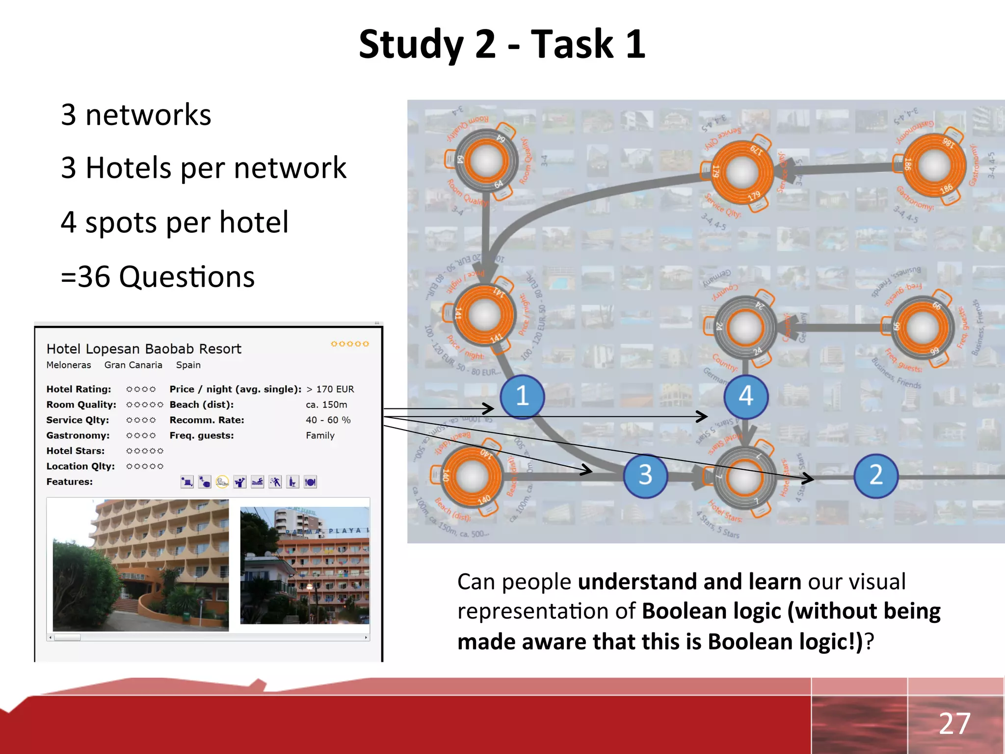 Study	
  2	
  -­‐	
  Task	
  1	
  	
  
3	
  networks	
  
3	
  Hotels	
  per	
  network	
  
4	
  spots	
  per	
  hotel	
  
=36	
  Ques0ons	
  




                                                Can	
  people	
  understand	
  and	
  learn	
  our	
  visual	
  
                                                representa0on	
  of	
  Boolean	
  logic	
  (without	
  being	
  
                                                made	
  aware	
  that	
  this	
  is	
  Boolean	
  logic!)?	
  	
  


                                                                                                                	
     27	
  
 