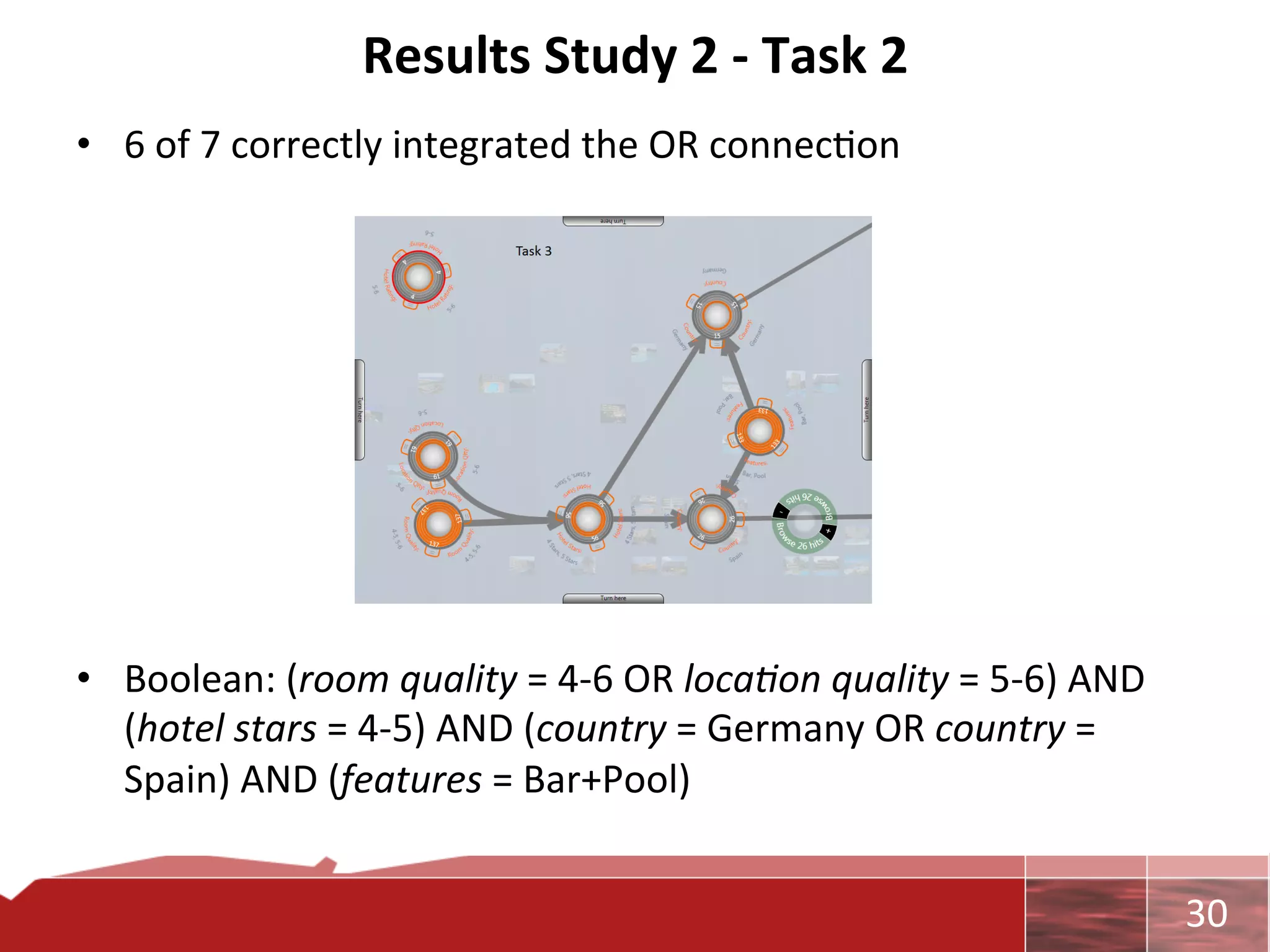 Results	
  Study	
  2	
  -­‐	
  Task	
  2	
  
•  6	
  of	
  7	
  correctly	
  integrated	
  the	
  OR	
  connec0on	
  



	
  



	
  
	
  

•  Boolean:	
  (room	
  quality	
  =	
  4-­‐6	
  OR	
  loca,on	
  quality	
  =	
  5-­‐6)	
  AND	
  
   (hotel	
  stars	
  =	
  4-­‐5)	
  AND	
  (country	
  =	
  Germany	
  OR	
  country	
  =	
  
   Spain)	
  AND	
  (features	
  =	
  Bar+Pool)	
  


                                                                                                      	
     30	
  
 