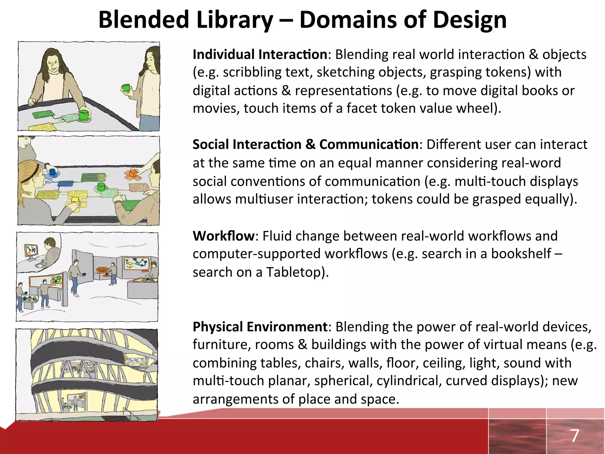 Blended	
  Library	
  –	
  Domains	
  of	
  Design	
  
            Individual	
  Interac7on:	
  Blending	
  real	
  world	
  interac0on	
  &	
  objects	
  
            (e.g.	
  scribbling	
  text,	
  sketching	
  objects,	
  grasping	
  tokens)	
  with	
  
            digital	
  ac0ons	
  &	
  representa0ons	
  (e.g.	
  to	
  move	
  digital	
  books	
  or	
  
            movies,	
  touch	
  items	
  of	
  a	
  facet	
  token	
  value	
  wheel).	
  
            	
  
            Social	
  Interac7on	
  &	
  Communica7on:	
  Diﬀerent	
  user	
  can	
  interact	
  
            at	
  the	
  same	
  0me	
  on	
  an	
  equal	
  manner	
  considering	
  real-­‐word	
  
            social	
  conven0ons	
  of	
  communica0on	
  (e.g.	
  mul0-­‐touch	
  displays	
  
            allows	
  mul0user	
  interac0on;	
  tokens	
  could	
  be	
  grasped	
  equally).	
  
            	
  
            Workﬂow:	
  Fluid	
  change	
  between	
  real-­‐world	
  workﬂows	
  and	
  
            computer-­‐supported	
  workﬂows	
  (e.g.	
  search	
  in	
  a	
  bookshelf	
  –	
  
            search	
  on	
  a	
  Tabletop).	
  
            	
  
            	
  
            Physical	
  Environment:	
  Blending	
  the	
  power	
  of	
  real-­‐world	
  devices,	
  
            furniture,	
  rooms	
  &	
  buildings	
  with	
  the	
  power	
  of	
  virtual	
  means	
  (e.g.	
  
            combining	
  tables,	
  chairs,	
  walls,	
  ﬂoor,	
  ceiling,	
  light,	
  sound	
  with	
  
            mul0-­‐touch	
  planar,	
  spherical,	
  cylindrical,	
  curved	
  displays);	
  new	
  
            arrangements	
  of	
  place	
  and	
  space.	
  
            	
  
                                                                                                       	
     7	
  
 