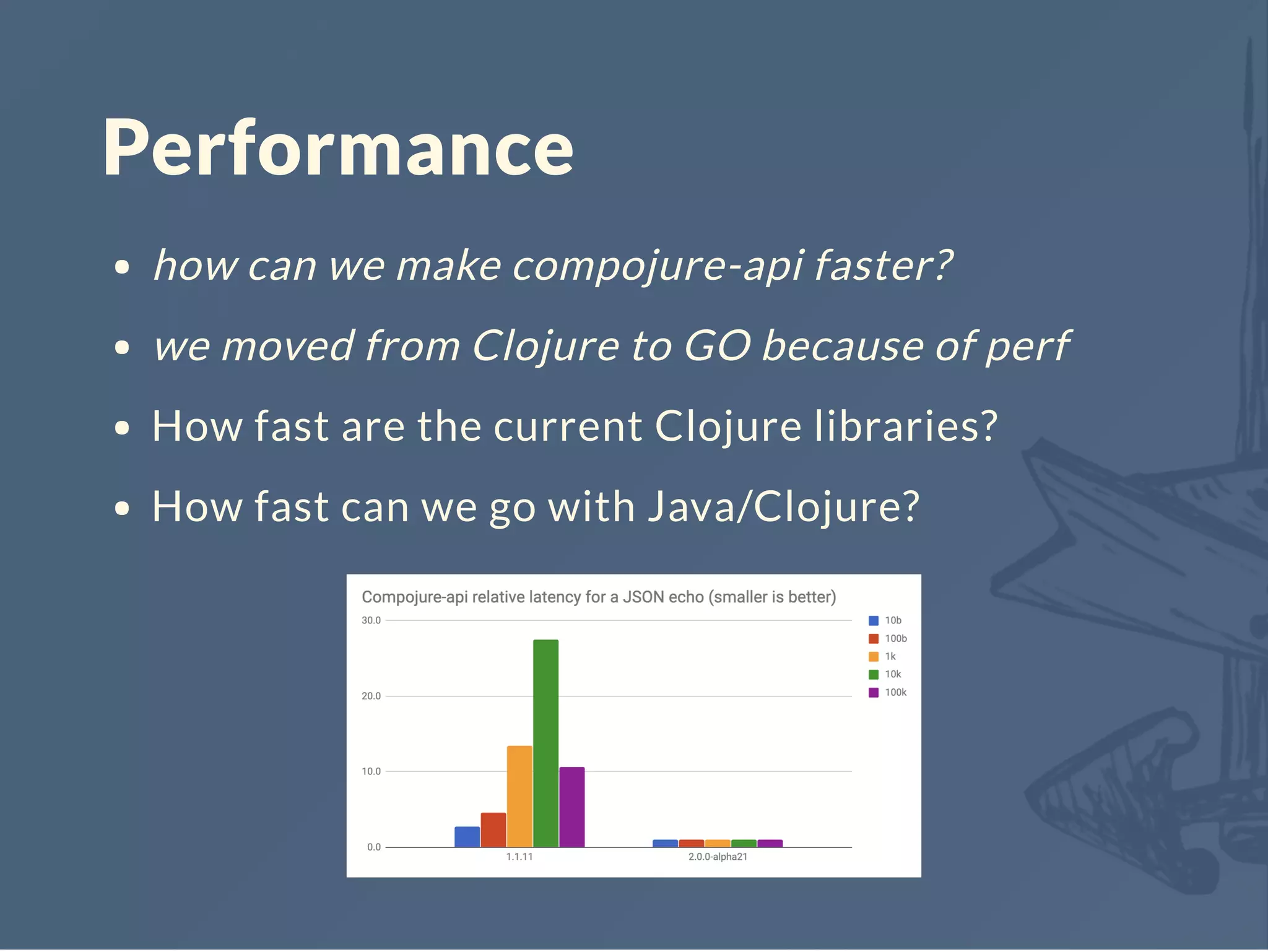 Performance
how can we make compojure-api faster?
we moved from Clojure to GO because of perf
How fast are the current Clojure libraries?
How fast can we go with Java/Clojure?
 