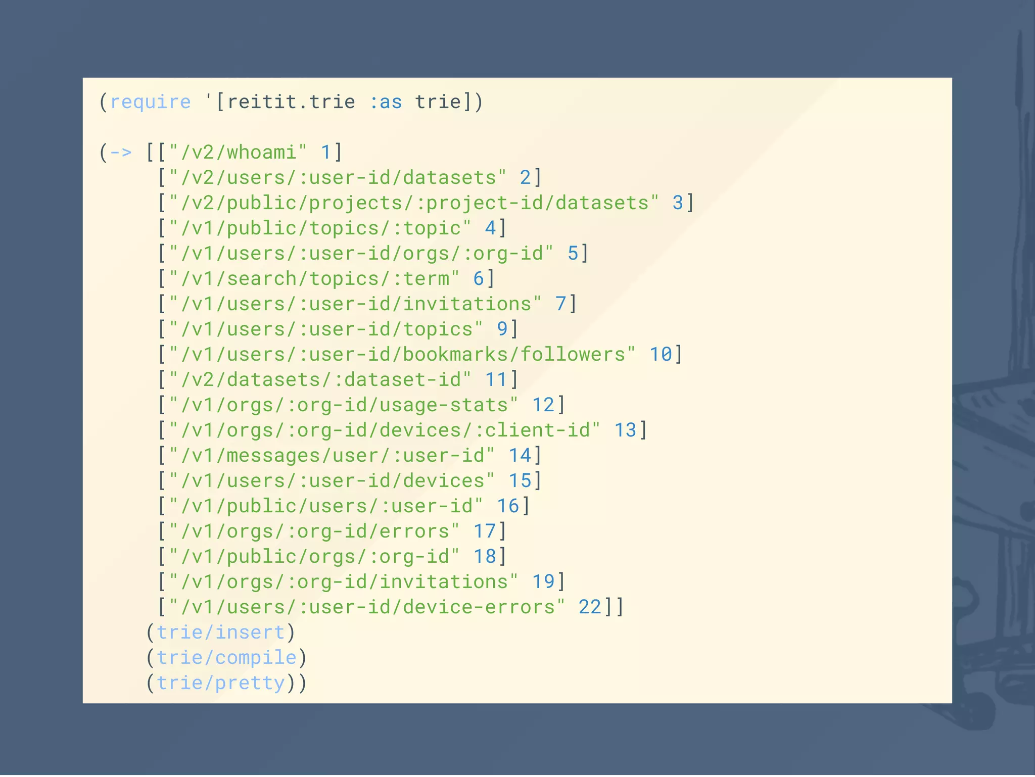 (require '[reitit.trie :as trie])
(-> [["/v2/whoami" 1]
["/v2/users/:user-id/datasets" 2]
["/v2/public/projects/:project-id/datasets" 3]
["/v1/public/topics/:topic" 4]
["/v1/users/:user-id/orgs/:org-id" 5]
["/v1/search/topics/:term" 6]
["/v1/users/:user-id/invitations" 7]
["/v1/users/:user-id/topics" 9]
["/v1/users/:user-id/bookmarks/followers" 10]
["/v2/datasets/:dataset-id" 11]
["/v1/orgs/:org-id/usage-stats" 12]
["/v1/orgs/:org-id/devices/:client-id" 13]
["/v1/messages/user/:user-id" 14]
["/v1/users/:user-id/devices" 15]
["/v1/public/users/:user-id" 16]
["/v1/orgs/:org-id/errors" 17]
["/v1/public/orgs/:org-id" 18]
["/v1/orgs/:org-id/invitations" 19]
["/v1/users/:user-id/device-errors" 22]]
(trie/insert)
(trie/compile)
(trie/pretty))
 
