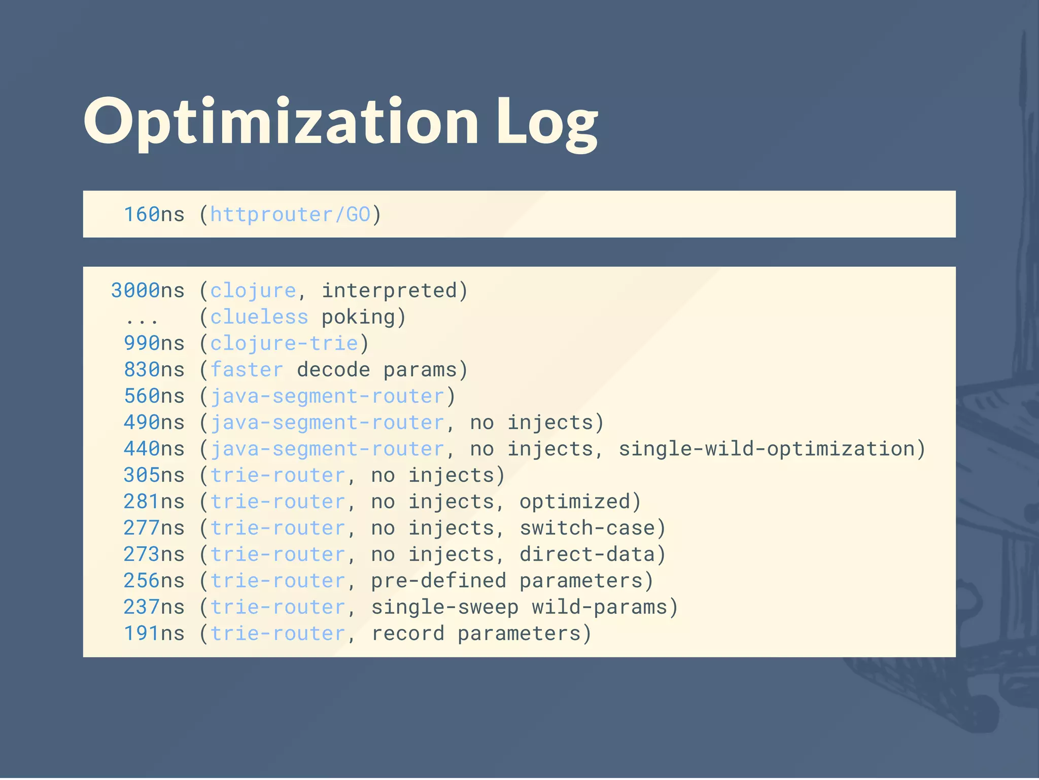Optimization Log
160ns (httprouter/GO)
3000ns (clojure, interpreted)
... (clueless poking)
990ns (clojure-trie)
830ns (faster decode params)
560ns (java-segment-router)
490ns (java-segment-router, no injects)
440ns (java-segment-router, no injects, single-wild-optimization)
305ns (trie-router, no injects)
281ns (trie-router, no injects, optimized)
277ns (trie-router, no injects, switch-case)
273ns (trie-router, no injects, direct-data)
256ns (trie-router, pre-defined parameters)
237ns (trie-router, single-sweep wild-params)
191ns (trie-router, record parameters)
 