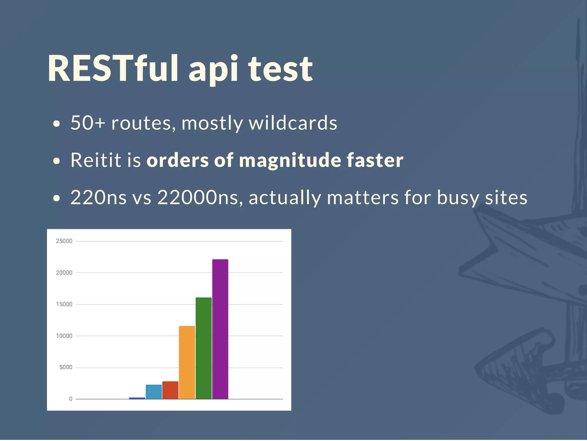 RESTful api test
50+ routes, mostly wildcards
Reitit is orders of magnitude faster
220ns vs 22000ns, actually matters for busy sites
 