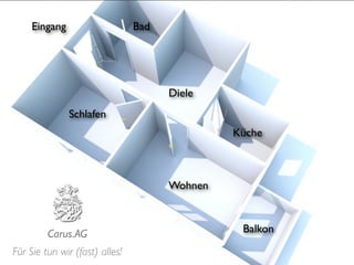 Eingang                    Bad




                                      Diele
               Schlafen
                                               Küche



                                      Wohnen



         Carus.AG                               Balkon

Für Sie tun wir (fast) alles!
 