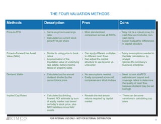 THE FOUR VALUATION METHODS
Methods Description Pros Cons
Price-to-FFO • Same as price-to-earnings
ratio
• Calculated as current stock
price/FFO per share
• Most standardized
comparison across all REITs.
• May not be a robust proxy for
cash flow as it includes non-
cash items
• Doesn’t adjust for differences
in capital structure
Price-to-Forward Net Asset
Value (NAV)
• Similar to using price to book
ratios
• Approximation of the
liquidation value of underlying
real estate, before income
taxes on property sales
• Can apply different multiples
to different cash flows
• Can adjust the capital
structure to see levered vs.
unlevered
• Many assumptions needed in
the NAV calculations by
analyst
• Ignores the company’s
business enterprise
Dividend Yields • Calculated as the annual
dividend divided by the
current stock price.
• No assumptions needed
• Easily compared across all
companies and stock indices
• Need to look at AFFO
estimate and payout and
coverage ratios to determine
the quality of cash flow,
because dividend may be set
too high
Implied Cap Rates • Calculated by dividing
forward NOI estimate by sum
of equity market cap based
on today’s stock price, plus
NAV liabilities minus NAV
assets
• Reveals the real estate
returns required by capital
market
• There can be some
variations in calculating cap
rates
12
FOR INTERNAL USE ONLY - NOT FOR EXTERNAL DISTRIBUTION
 