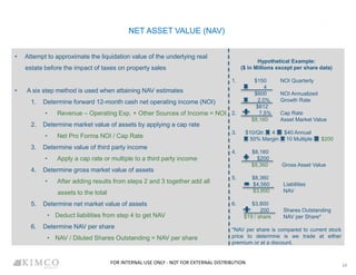 NET ASSET VALUE (NAV)
• Attempt to approximate the liquidation value of the underlying real
estate before the impact of taxes on property sales
• A six step method is used when attaining NAV estimates
1. Determine forward 12-month cash net operating income (NOI)
• Revenue – Operating Exp. + Other Sources of Income = NOI
2. Determine market value of assets by applying a cap rate
• Net Pro Forma NOI / Cap Rate
3. Determine value of third party income
• Apply a cap rate or multiple to a third party income
4. Determine gross market value of assets
• After adding results from steps 2 and 3 together add all
assets to the total
5. Determine net market value of assets
• Deduct liabilities from step 4 to get NAV
6. Determine NAV per share
• NAV / Diluted Shares Outstanding = NAV per share
13
Hypothetical Example:
($ in Millions except per share data)
1. $150 NOI Quarterly
4
$600 NOI Annualized
2.0% Growth Rate
$612
2. 7.5% Cap Rate
$8,160 Asset Market Value
3. $10/Qtr. 4 $40 Annual
50% Margin 10 Multiple $200
4. $8,160
$200
$8,360 Gross Asset Value
5. $8,360
$4,560 Liabilities
$3,800 NAV
6. $3,800
200 Shares Outstanding
$19 / share NAV per Share*
*NAV per share is compared to current stock
price to determine is we trade at either
premium or at a discount.
FOR INTERNAL USE ONLY - NOT FOR EXTERNAL DISTRIBUTION
 