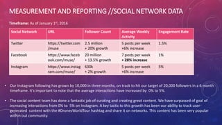 MEASUREMENT AND REPORTING //SOCIAL NETWORK DATA
Social Network URL Follower Count Average Weekly
Activity
Engagement Rate
Twitter https://twitter.com
/muse
2.5 million
+ 20% growth
5 posts per week
+6% increase
1.5%
Facebook https://www.faceb
ook.com/muse/
20 million
+ 13.5% growth
7 posts per week
+ 28% increase
1%
Instagram https://www.instag
ram.com/muse/
630k
+ 2% growth
5 posts per week
+6% increase
5%
Timeframe: As of January 1st, 2016
• Our Instagram following has grown by 10,000 in three months, on track to hit our target of 20,000 followers in a 6 month
timeframe. It’s important to note that the average interactions have increased by 0% to 5%.
• The social content team has done a fantastic job of curating and creating great content. We have surpassed of goal of
increasing interactions from 0% to 5% on Instagram. A key tactic to this growth has been our ability to track user-
generated content with the #DronesWorldTour hashtag and share it on networks. This content has been very popular
within out community.
 