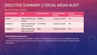 EXECUTIVE SUMMARY // SOCIAL MEDIA AUDIT
Social Network URL Follower Count Average Weekly
Activity
Average
Engagement Rate
Twitter https://twitter.com
/muse
2 Million 3 posts per week 1%
Facebook https://www.faceb
ook.com/muse/
17.3 Million 2 posts per week 0%
Instagram https://www.insta
gram.com/muse/
620K 2 posts per week 0%
Data as of February 15th,2016
Social Media Assessment:
At the present time, the highest number of interactions per post occurs on Facebook. Very few
interactions happen on all three channels, however, all networks seem to be popular despite limited
interactions.
 