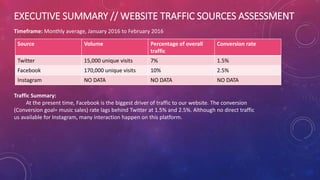 EXECUTIVE SUMMARY // WEBSITE TRAFFIC SOURCES ASSESSMENT
Source Volume Percentage of overall
traffic
Conversion rate
Twitter 15,000 unique visits 7% 1.5%
Facebook 170,000 unique visits 10% 2.5%
Instagram NO DATA NO DATA NO DATA
Traffic Summary:
At the present time, Facebook is the biggest driver of traffic to our website. The conversion
(Conversion goal= music sales) rate lags behind Twitter at 1.5% and 2.5%. Although no direct traffic
us available for Instagram, many interaction happen on this platform.
Timeframe: Monthly average, January 2016 to February 2016
 