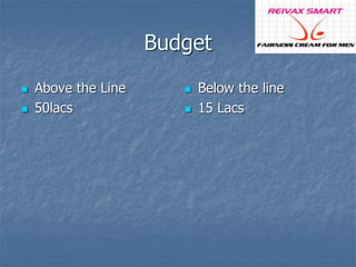 Budget 
 Above the Line 
 50lacs 
 Below the line 
 15 Lacs 
 