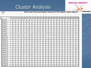 Cluster Analysis 
 
