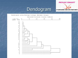 Dendogram 
 