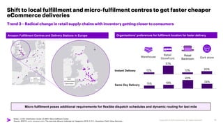 Copyright © 2021 Accenture. All rights reserved.
Shift to local fulfillment and micro-fulfilment centres to get faster che...