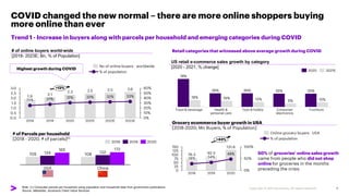 Copyright © 2021 Accenture. All rights reserved.
COVID changed the new normal – there are more online shoppers buying
more...