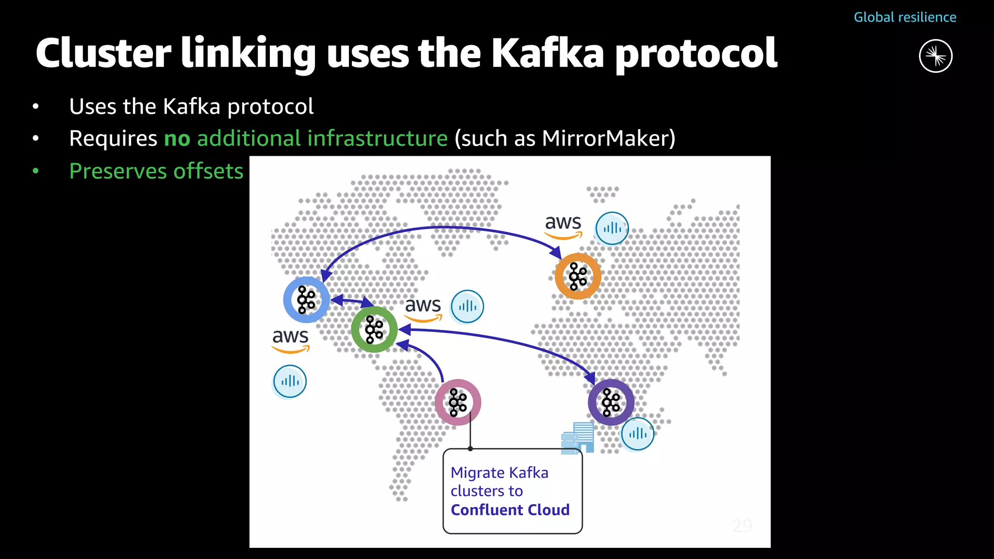 Cluster linking uses the Kafka protocol • Uses the Kafka protocol • Requires no additional infrastructure (such as MirrorMaker) • Preserves offsets Migrate Kafka clusters to Confluent Cloud Global resilience 29 