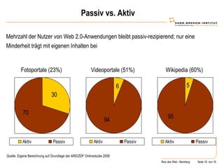 Passiv vs. Aktiv Mehrzahl der Nutzer von Web 2.0-Anwendungen bleibt passiv-rezipierend; nur eine Minderheit trägt mit eigenen Inhalten bei #   von   17   Quelle: Eigene Berechnung auf Grundlage der ARD/ZDF Onlinestudie 2008 Fotoportale (23%) Videoportale (51%) Wikipedia (60%) 