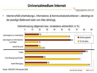 Universalmedium Internet Internet erfüllt Unterhaltungs-, Informations- & Kommunikationsfunktionen – allerdings ist der jeweilige Stellenwert stark vom Alter abhängig Internetnutzung (allgemein bzw. mindestens wöchentlich; in %) Quelle: ARD/ZDF Onlinestudie 2008 