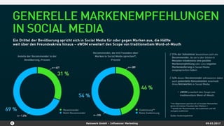 Reizwerk GmbH – Influencer Marketing 09.03.2017
Wann zählt man als Influencer?
• xxx
 