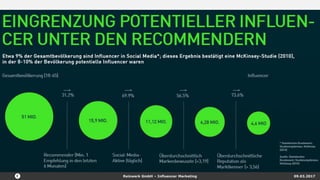 Reizwerk GmbH – Influencer Marketing 09.03.2017
Wann zählt man als Influencer?
• xxx
 
