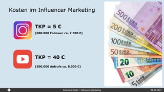 Reizwerk GmbH – Influencer Marketing 09.03.2017
Kosten im Influencer Marketing
TKP = 5 €
(500.000 Follower ca. 2.500 €)
TKP = 40 €
(200.000 Aufrufe ca. 8.000 €)
 