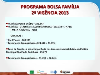 PROGRAMA BOLSA FAMÍLIAPROGRAMA BOLSA FAMÍLIA
2ª VIGÊNCIA 20132ª VIGÊNCIA 2013
FAMÍLIAS PERFIL SAÚDE – 235.847
FAMÍLIAS TOTALMENTE ACOMPANHADAS - 183.324 = 77,73%
( META NACIONAL - 73%)
CRIANÇAS :
Até 07 anos - 169.109
Totalmente Acompanhadas 124.110 = 73,39%
Total de Famílias a ser acompanhada nas áreas de vulnerabilidade da Política
Municipal São Paulo Carinhosa - 75.270
Totalmente Acompanhadas – 51.490 = 66,64%
 