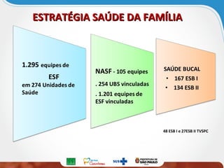 ESTRATÉGIA SAÚDE DA FAMÍLIAESTRATÉGIA SAÚDE DA FAMÍLIA
o
p
48 ESB I e 27ESB II TVSPC
 