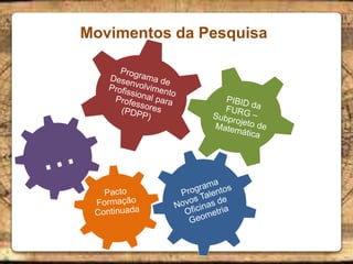 Movimentos da Pesquisa
 