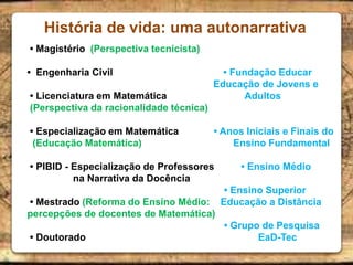 História de vida: uma autonarrativa
• Magistério (Perspectiva tecnicista)
• Engenharia Civil • Fundação Educar
Educação de Jovens e
• Licenciatura em Matemática Adultos
(Perspectiva da racionalidade técnica)
• Especialização em Matemática • Anos Iniciais e Finais do
(Educação Matemática) Ensino Fundamental
• PIBID - Especialização de Professores • Ensino Médio
na Narrativa da Docência
• Ensino Superior
• Mestrado (Reforma do Ensino Médio: Educação a Distância
percepções de docentes de Matemática)
• Grupo de Pesquisa
• Doutorado EaD-Tec
 
