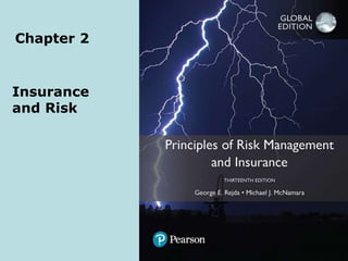 Chapter 2
Insurance
and Risk
 