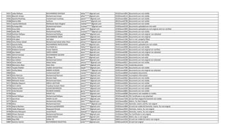 Ansa Rafiq rejectedCandidates BScN.pdf