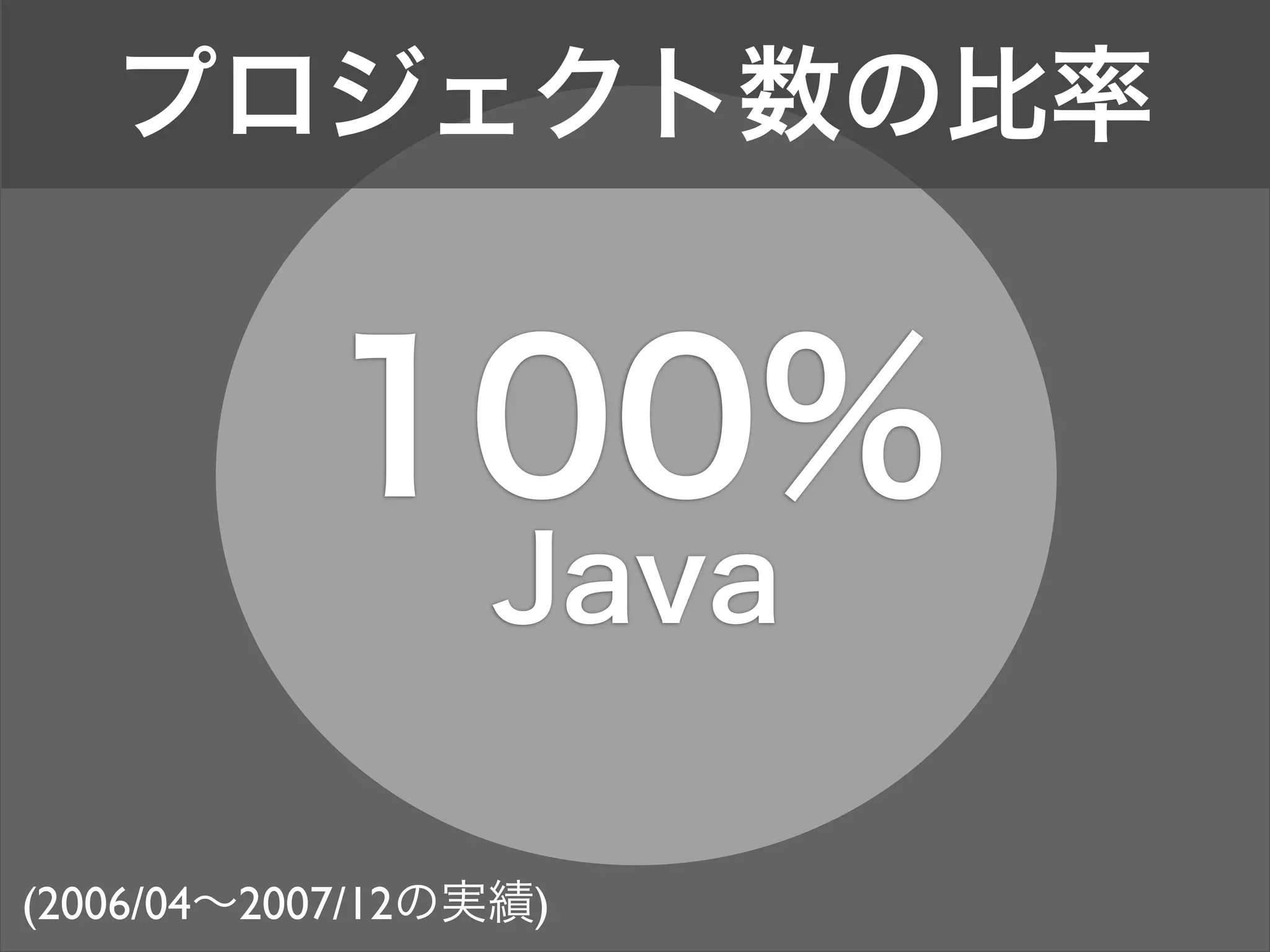RejectFesta札幌 LightningTalk資料
